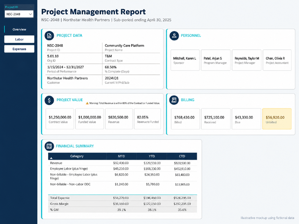 First page of the Project Management & Financial Reporting illustrative report mockup