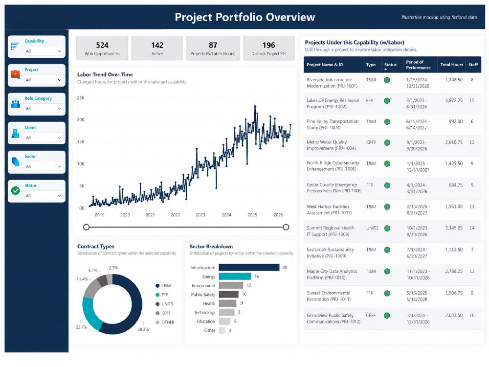 First page of the Project Portfolio & Resource Analytics illustrative report mockup